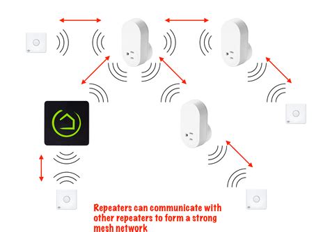 zigbee wireless mesh